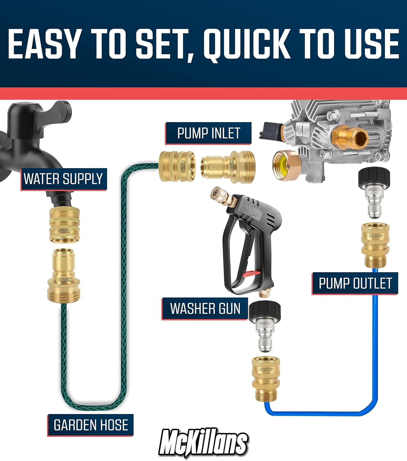 Brass Quick Connect Kit